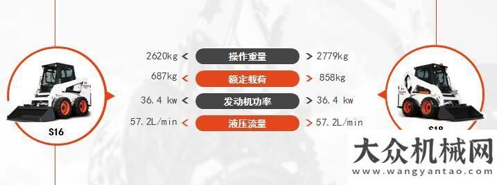 購名單來啦2019微挖峰會：山貓產(chǎn)品及多功能解決方案你想要