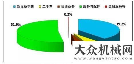 有望超預(yù)期生：工程機械后市場去哪兒了？工程機