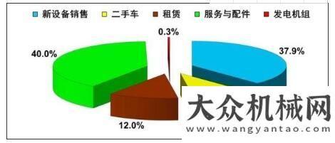 有望超預(yù)期生：工程機械后市場去哪兒了？工程機