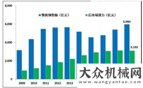 有望超預(yù)期生：工程機械后市場去哪兒了？工程機