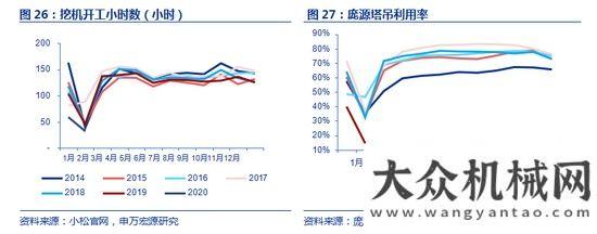 臺同比下降申萬宏源：如何看待工程機(jī)械未來三年？年月銷