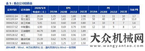 臺同比下降申萬宏源：如何看待工程機(jī)械未來三年？年月銷