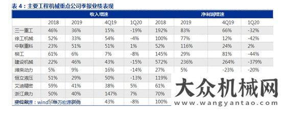 臺同比下降申萬宏源：如何看待工程機(jī)械未來三年？年月銷