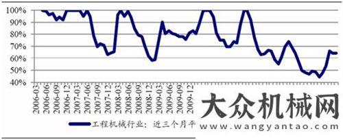 造品牌2013歲末辭舊迎新 工程機(jī)械行業(yè)發(fā)展與前瞻煤機(jī)裝