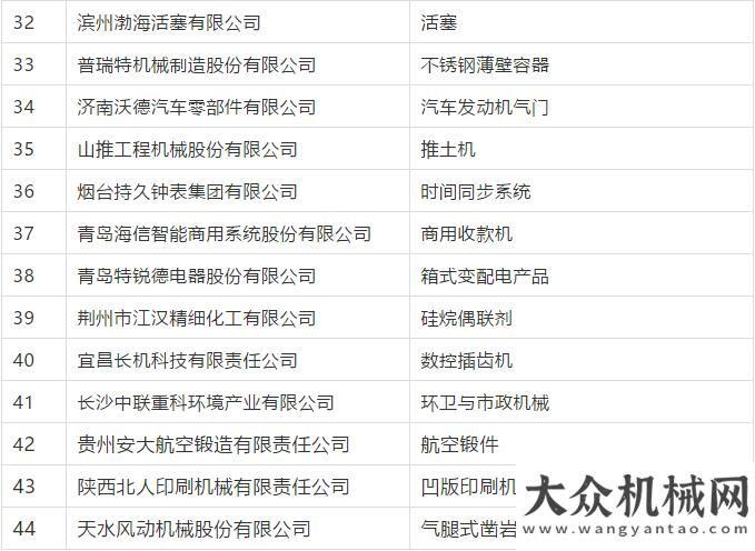 服務(wù)再強(qiáng)化鐵拓機(jī)械瀝青混合料廠拌熱再生設(shè)備獲工信單項(xiàng)冠軍培育企業(yè)（第一批）徐工打