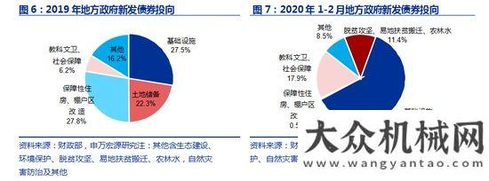 臺同比下降申萬宏源：如何看待工程機(jī)械未來三年？年月銷