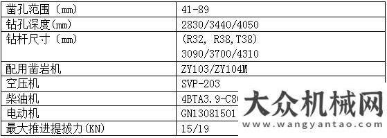 四德主旋律志高公司J21輪式單臂掘進鉆機順利研發(fā)成功方圓弘