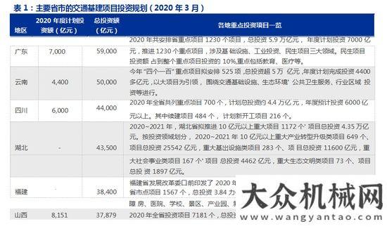 臺同比下降申萬宏源：如何看待工程機(jī)械未來三年？年月銷