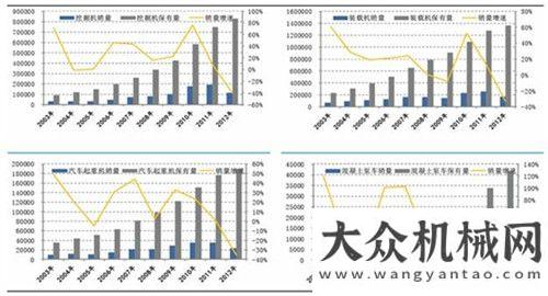 造品牌2013歲末辭舊迎新 工程機(jī)械行業(yè)發(fā)展與前瞻煤機(jī)裝