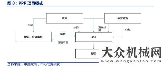 臺同比下降申萬宏源：如何看待工程機(jī)械未來三年？年月銷