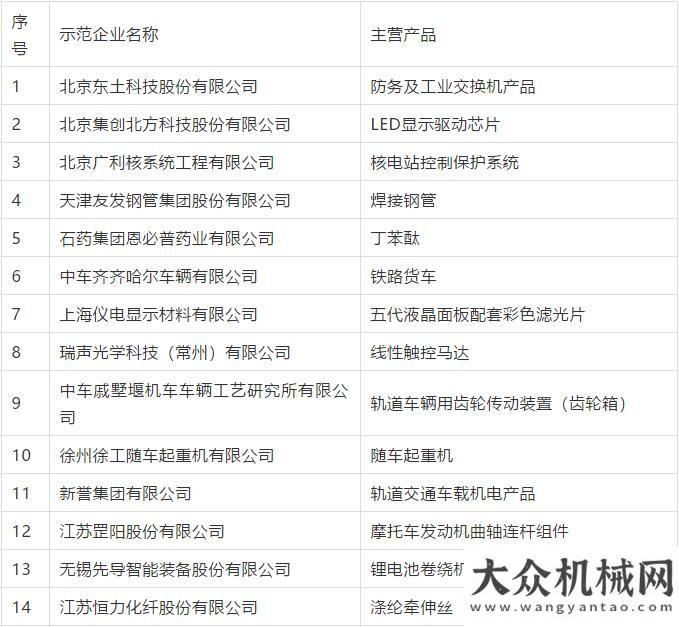 服務(wù)再強(qiáng)化鐵拓機(jī)械瀝青混合料廠拌熱再生設(shè)備獲工信單項(xiàng)冠軍培育企業(yè)（第一批）徐工打