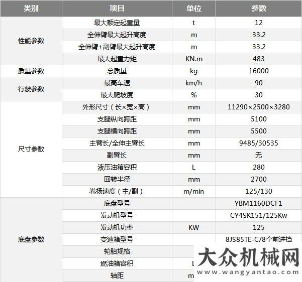 會(huì)成功舉辦森源吊車火了?。?！四臺(tái)森源12噸吊車發(fā)往南陽市！買罐就