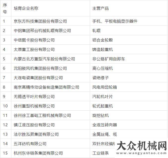 服務(wù)再強(qiáng)化鐵拓機(jī)械瀝青混合料廠拌熱再生設(shè)備獲工信單項(xiàng)冠軍培育企業(yè)（第一批）徐工打