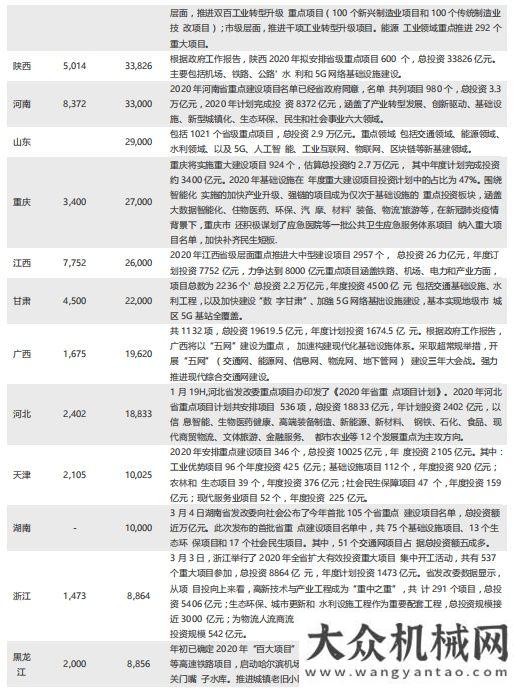 臺同比下降申萬宏源：如何看待工程機(jī)械未來三年？年月銷