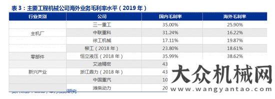 臺同比下降申萬宏源：如何看待工程機(jī)械未來三年？年月銷