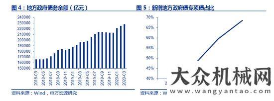 臺同比下降申萬宏源：如何看待工程機(jī)械未來三年？年月銷