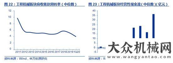 臺同比下降申萬宏源：如何看待工程機(jī)械未來三年？年月銷