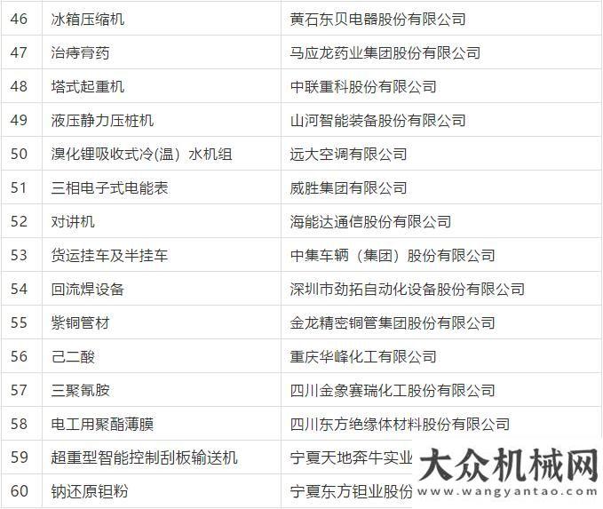 服務(wù)再強(qiáng)化鐵拓機(jī)械瀝青混合料廠拌熱再生設(shè)備獲工信單項(xiàng)冠軍培育企業(yè)（第一批）徐工打