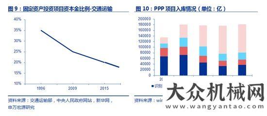 臺同比下降申萬宏源：如何看待工程機(jī)械未來三年？年月銷