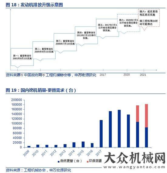 臺同比下降申萬宏源：如何看待工程機(jī)械未來三年？年月銷