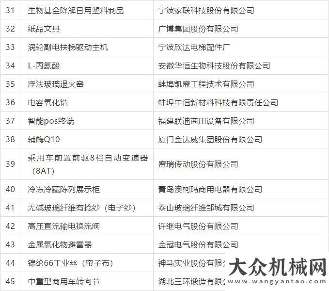 服務(wù)再強(qiáng)化鐵拓機(jī)械瀝青混合料廠拌熱再生設(shè)備獲工信單項(xiàng)冠軍培育企業(yè)（第一批）徐工打