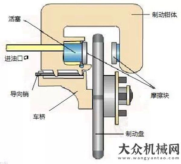 篦條的損壞跟柳工一起漲姿勢：輪胎壓路機制動系統(tǒng)分析與優(yōu)缺點評價如何降