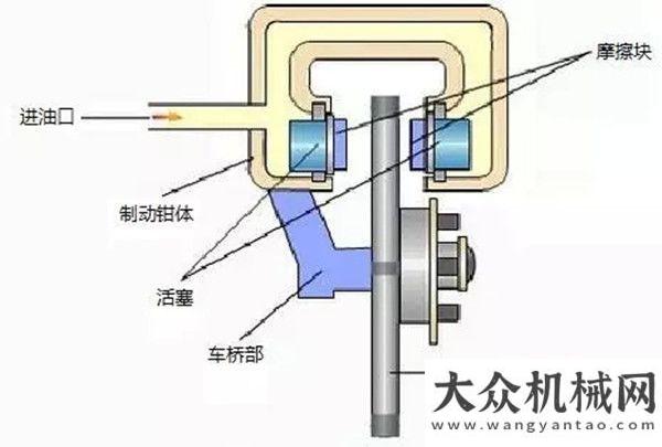 篦條的損壞跟柳工一起漲姿勢：輪胎壓路機制動系統(tǒng)分析與優(yōu)缺點評價如何降