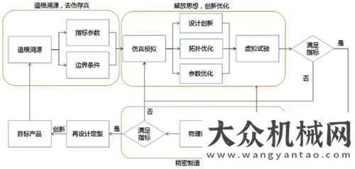 合利用步伐以“工業(yè)再設(shè)計(jì)”為源頭 重塑裝備制造產(chǎn)業(yè)生態(tài)我國(guó)加