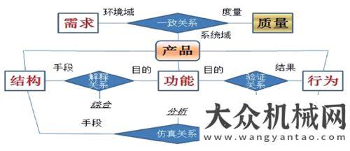 合利用步伐以“工業(yè)再設(shè)計(jì)”為源頭 重塑裝備制造產(chǎn)業(yè)生態(tài)我國(guó)加