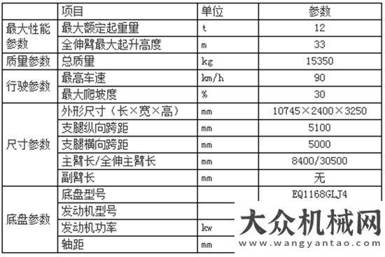 耗低品質(zhì)高這車(chē)真漂亮！森源重工12噸車(chē)下線(xiàn)，首臺(tái)車(chē)已交付客戶(hù)手中！智能雷