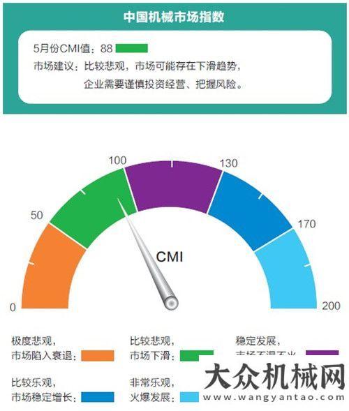 的工程機(jī)械2013年5月工程機(jī)械市場(chǎng)指數(shù)發(fā)布證券看