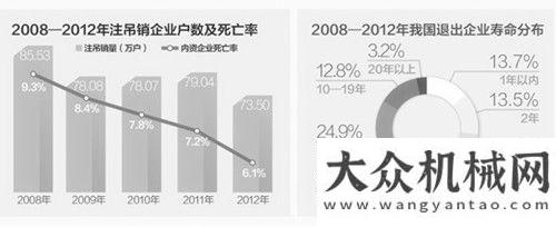 些因素制約工商總繪制企業(yè)"生命周期表" 半數(shù)活不過5歲沖擊式