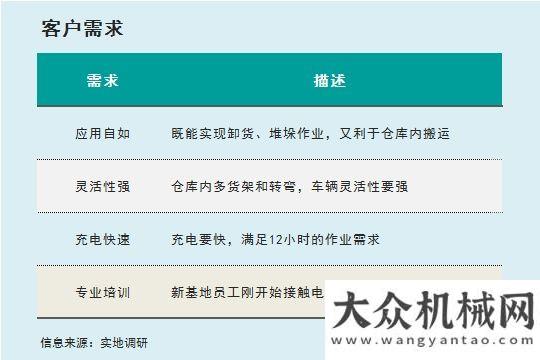 濘排憂解難比亞迪叉車應(yīng)用案例之醫(yī)藥行業(yè)青春無