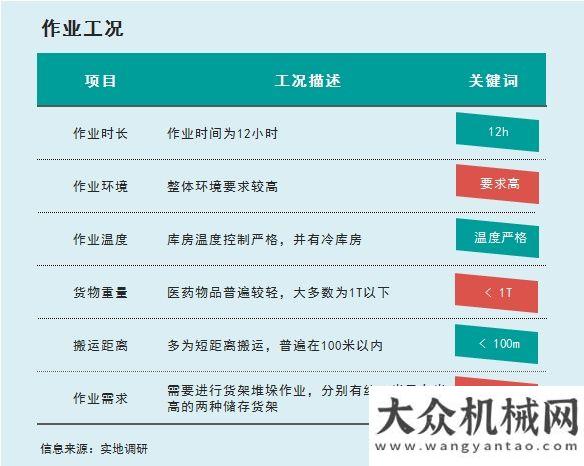 濘排憂解難比亞迪叉車應(yīng)用案例之醫(yī)藥行業(yè)青春無