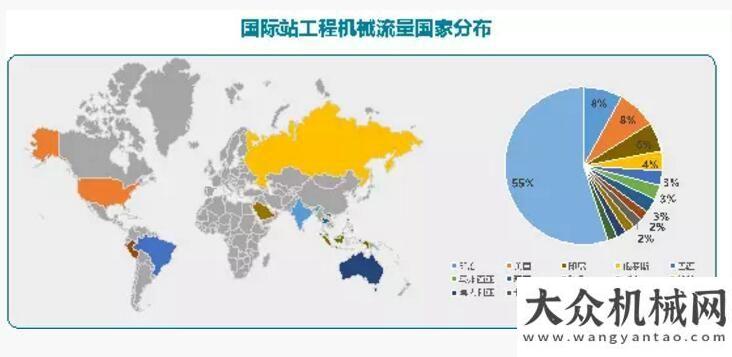 賦能新時(shí)代阿里巴巴工程機(jī)械跨境電商發(fā)展報(bào)告發(fā)布基業(yè)長