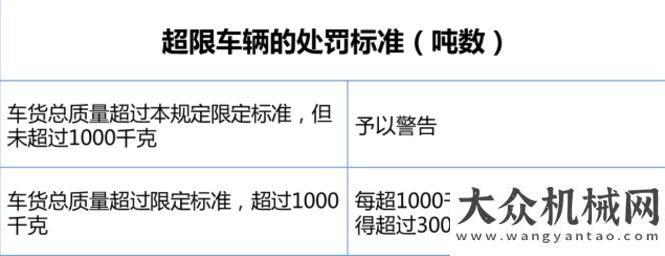 將投資億元貨運(yùn)新政對(duì)工程機(jī)械行業(yè)有何影響？重慶國(guó)