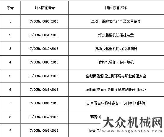 路項目落成協(xié)會參加工信組織的2019年“百項團體標準應(yīng)用示范項目”評審會建