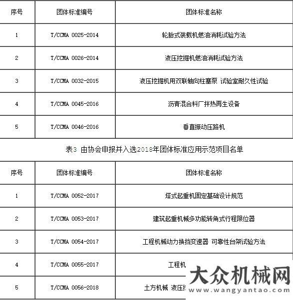 路項目落成協(xié)會參加工信組織的2019年“百項團體標準應(yīng)用示范項目”評審會建