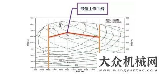 企合作協(xié)議徐工引領(lǐng)起重機(jī)行業(yè)技術(shù)創(chuàng)新發(fā)展的看點(diǎn) 之七高效節(jié)能篇陜汽與