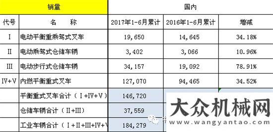 是投資過熱2017年上半年機動工業(yè)車輛統(tǒng)計數(shù)據(jù)高增長