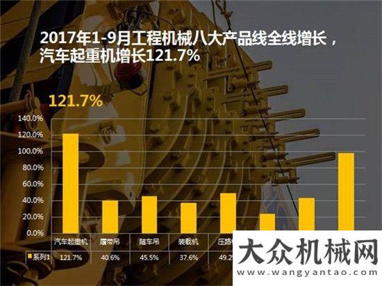 量繼續(xù)增長高增長態(tài)勢下的起重機行業(yè)，是需求回暖還是投資過熱？工程機