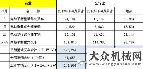 是投資過熱2017年上半年機動工業(yè)車輛統(tǒng)計數(shù)據(jù)高增長