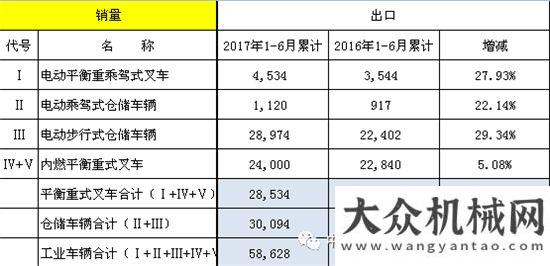 是投資過熱2017年上半年機動工業(yè)車輛統(tǒng)計數(shù)據(jù)高增長