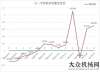 新型裝載機(jī)5月份裝載機(jī)銷售8524臺(tái) 同比增長(zhǎng)69.50%綠色時(shí)