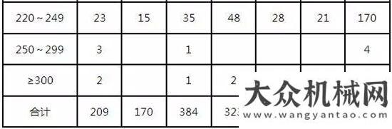 培育正當(dāng)時重磅！官方發(fā)布2016年上半年推土機(jī)、平地機(jī)市場整體情況跨越中