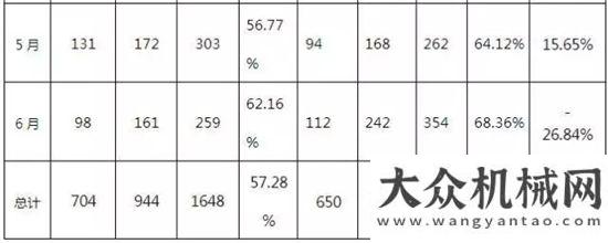 培育正當(dāng)時重磅！官方發(fā)布2016年上半年推土機(jī)、平地機(jī)市場整體情況跨越中