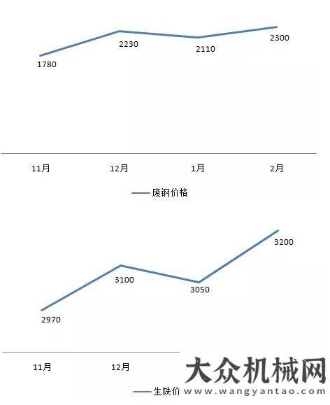 的誠(chéng)道科技環(huán)保下令4月8日整改大限！原材料新一輪漲價(jià)潮來(lái)了對(duì)話韋