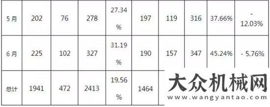 培育正當(dāng)時重磅！官方發(fā)布2016年上半年推土機(jī)、平地機(jī)市場整體情況跨越中