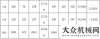 培育正當時重磅！官方發(fā)布2016年上半年推土機、平地機市場整體情況跨越中