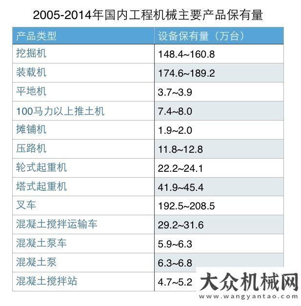 業(yè)發(fā)展報(bào)告截止2014年底工程機(jī)械主要設(shè)備保有量全國(guó)散